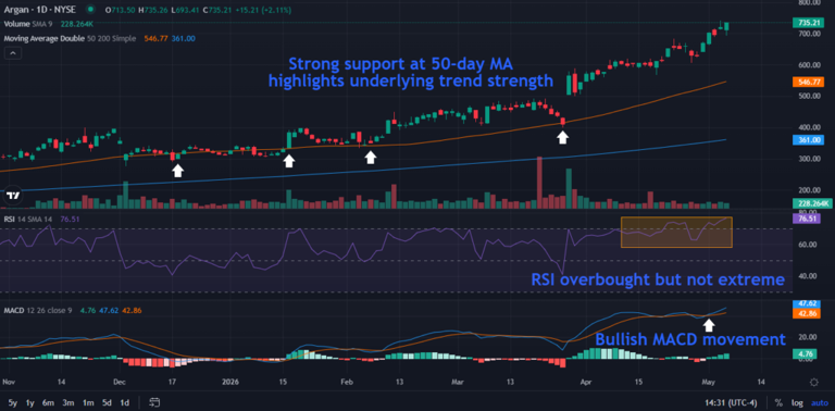 4 high quality stocks with growing dividends