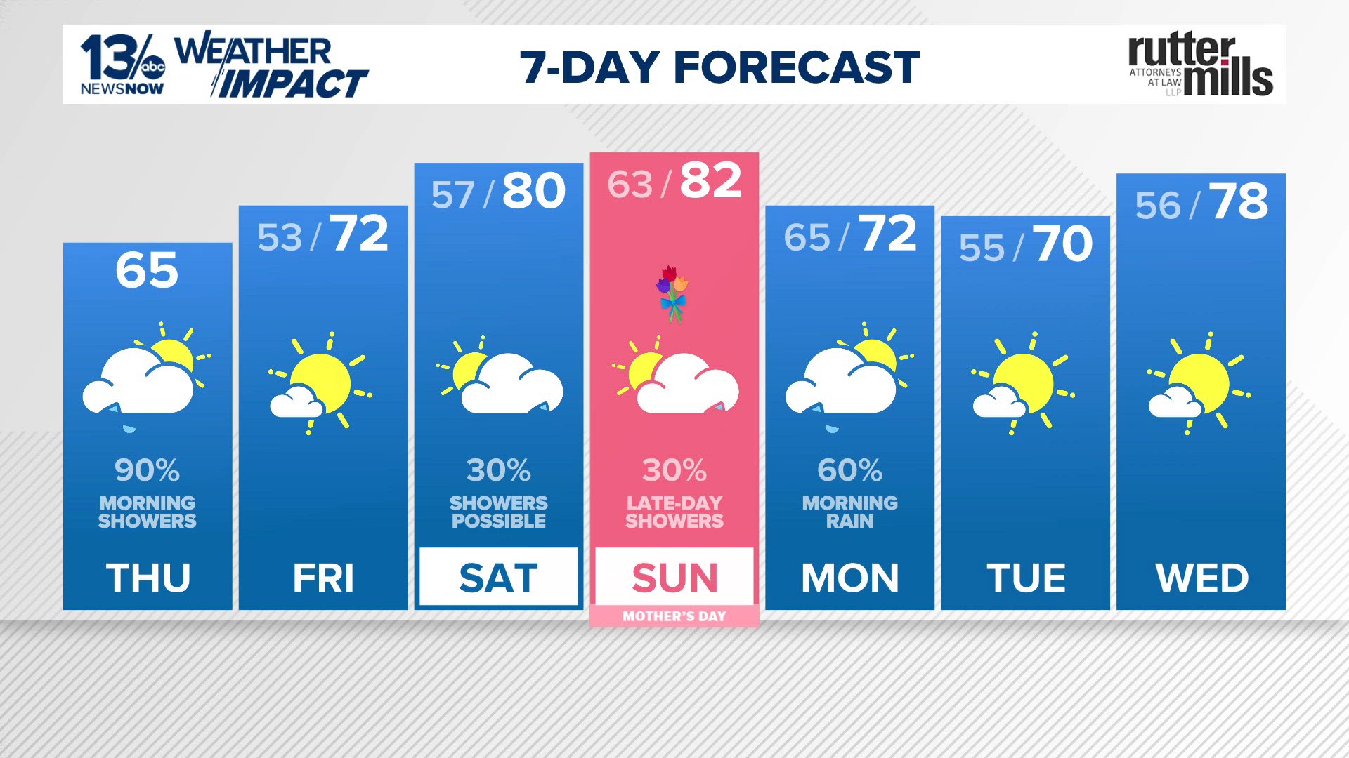 Cold front brings needed rain, cooler temperatures to Hampton Roads