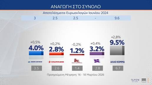 dimoskopisi-mrb-anagogi-sto-sinolo__1_