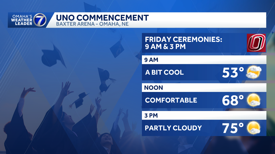 Graduation forecast: May 8-9, 2026