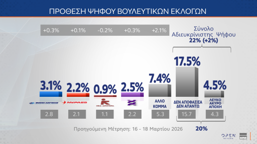 dimoskopisi-mrb-prothesi-psifou__1_
