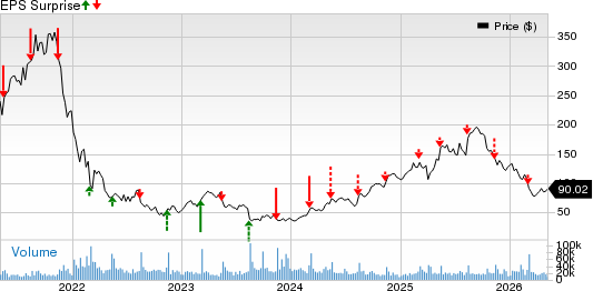 Sea Limited gears up to report Q1 earnings: What's in the offing?