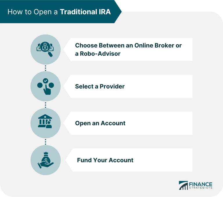 What a traditional IRA can be and how it might work