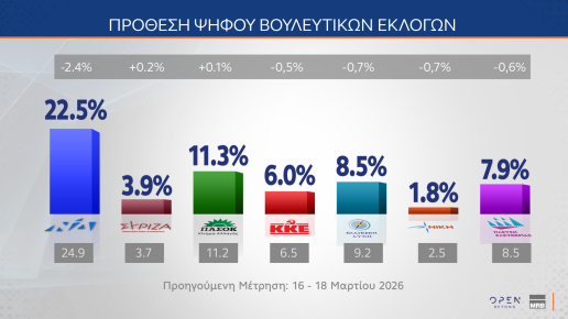 dimoskopisi-mrb-prothesi-psifou__2_