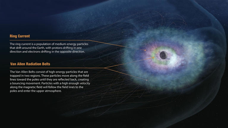 Where does Earth's mysterious 'ring current' come from? NASA and the US ...
