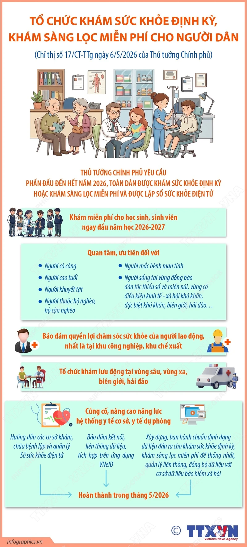 Tổ chức khám sức khỏe định kỳ, khám sàng lọc miễn phí cho người dân