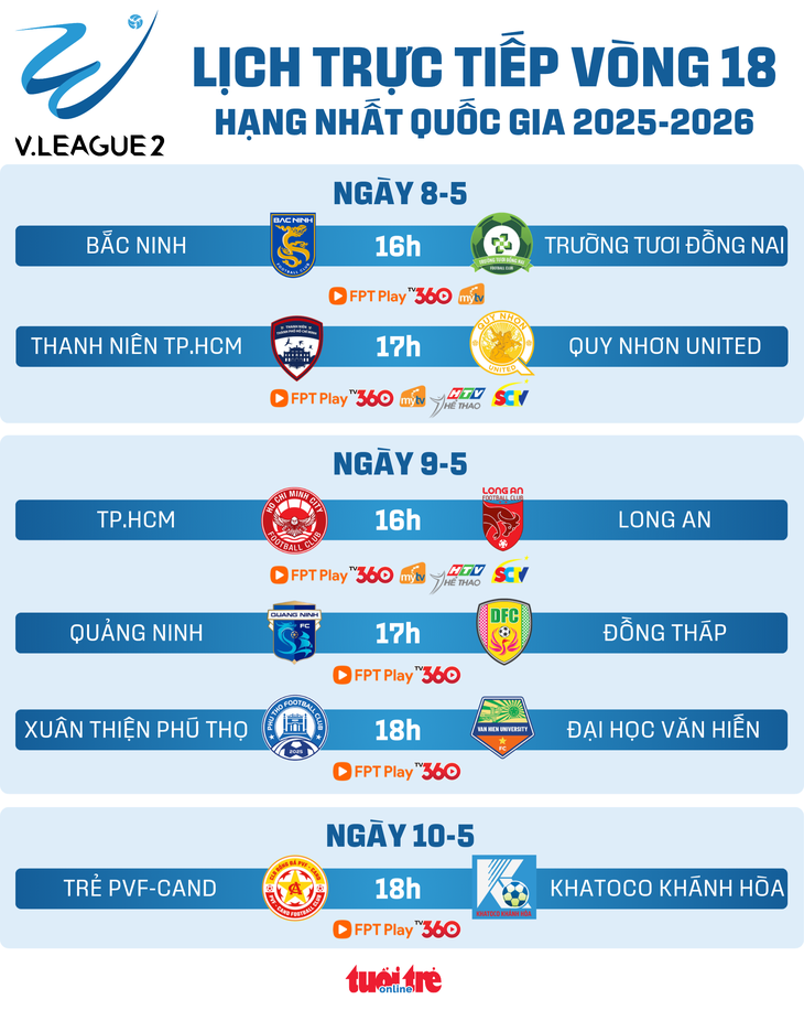 Lịch trực tiếp Giải hạng nhất vòng 18: Bắc Ninh chạm trán Đồng Nai