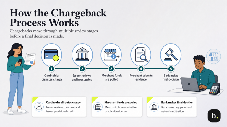 What is a chargeback and how do you prevent them?