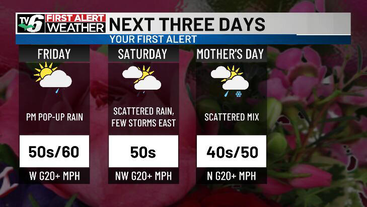 First alert: Sunny breaks, brief spring warmth before more showers this ...