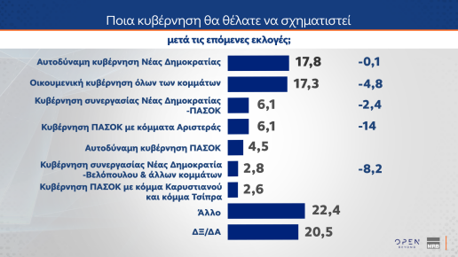 dimoskopisi-mrb-protimisis-gia-kivernitiko-sxima-meta-tis-ekloges__2_