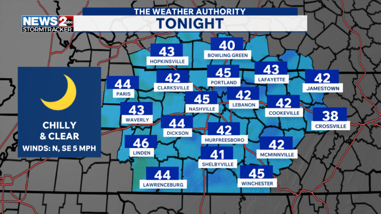 Cool start to Friday, but warming up this weekend