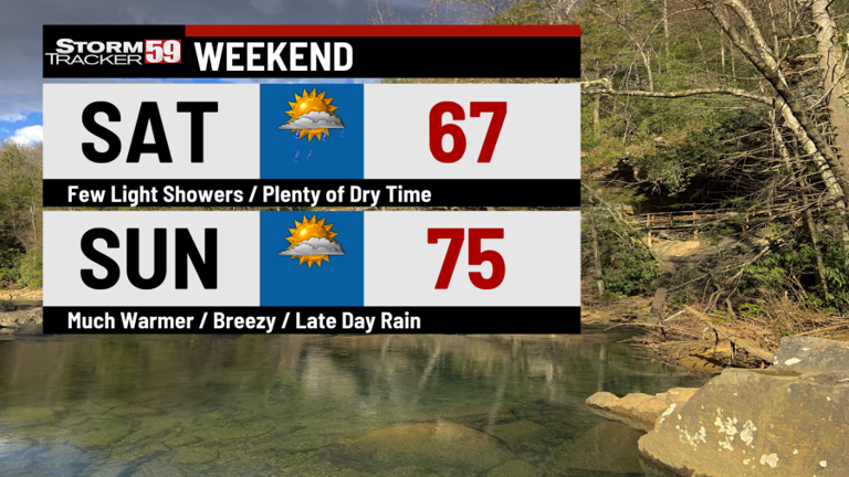 Frosty night tonight with warmer days ahead