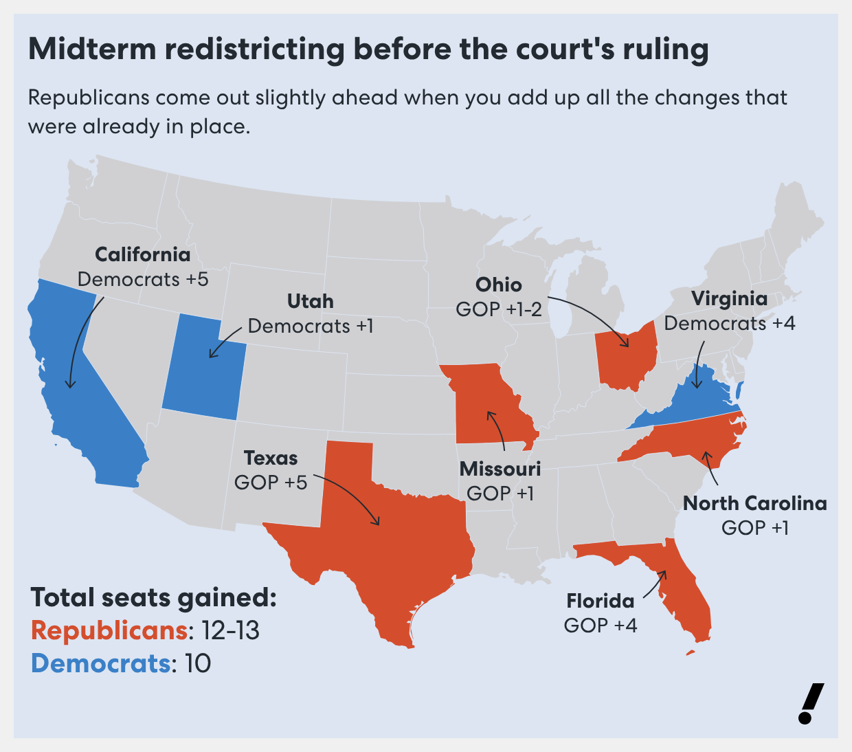 The Supreme Court's redistricting ruling could shift the balance of ...