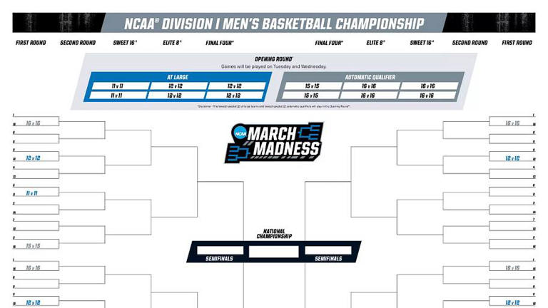 Pat Forde: An expanded 76-team March Madness bracket is a greedy mistake