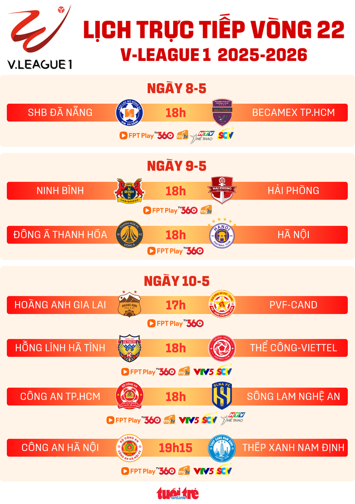 Lịch trực tiếp V-League vòng 22: Công An Hà Nội đấu Nam Định