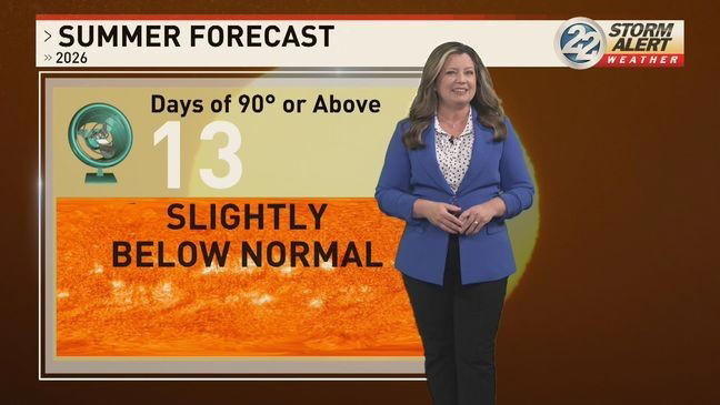 Storm alert weather: Forecasting the summer of 2026