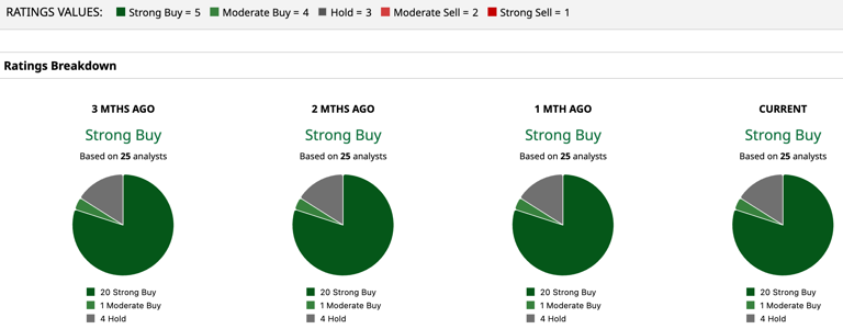 If you are bullish on agentic AI, Western Digital is a top stock to buy