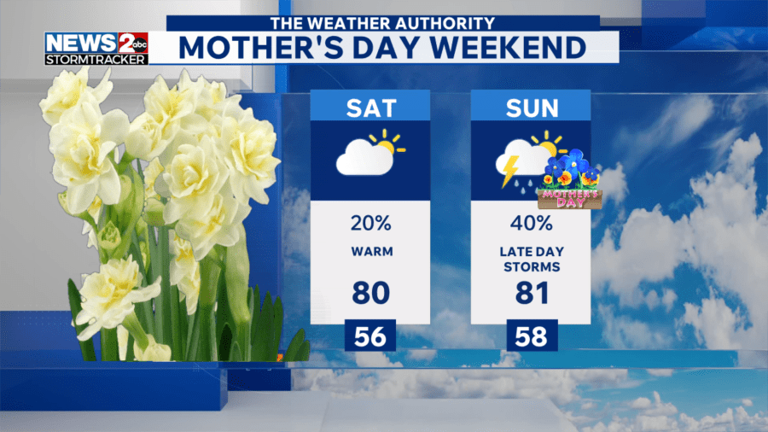 Cool start to Friday, but warming up this weekend