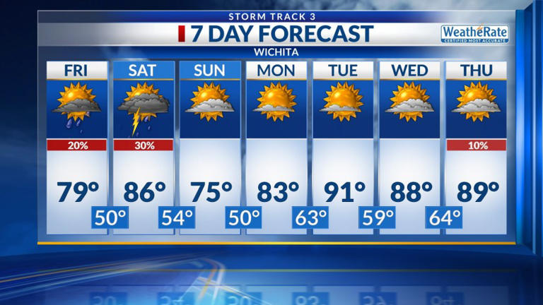 Storm Track 3 forecast: Showers northwest tonight, few storms through ...