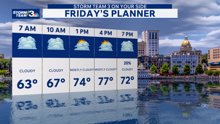 Storm Team 3: Quiet Friday, rain & storms return Mother’s Day weekend