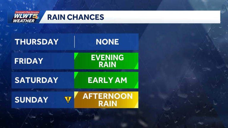 Rain returns for Mother’s Day weekend in Greater Cincinnati, starting ...