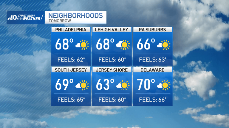 Clouds clear with cooler temperatures before sunshine returns for ...