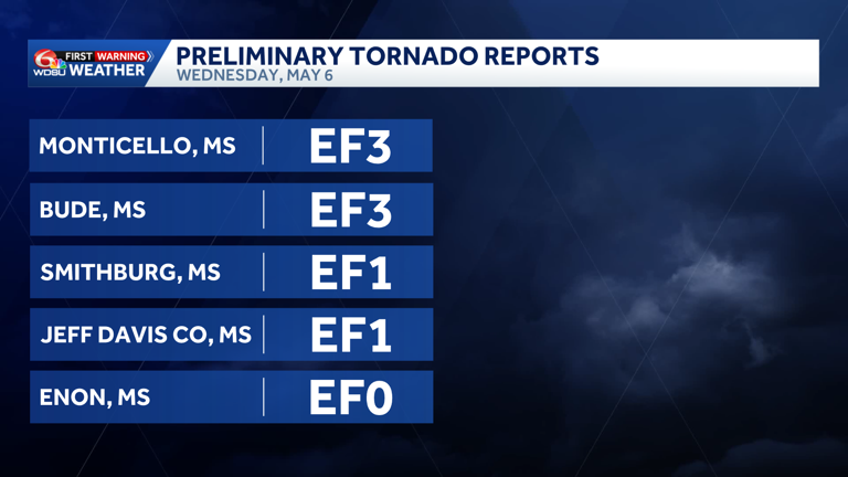 National Weather Service releases preliminary tornado ratings in ...