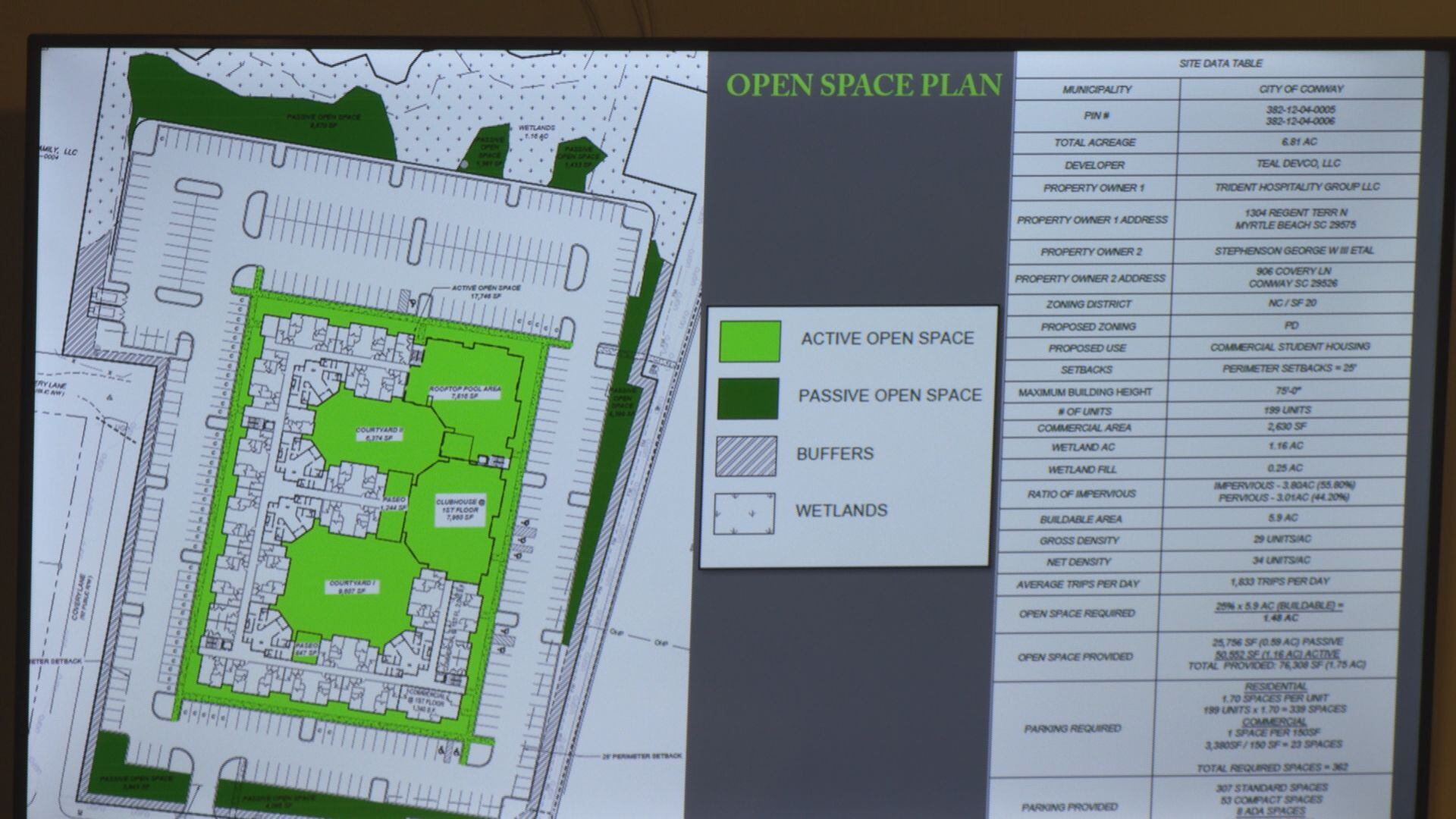 Conway planning commission defers decision on 199-unit student housing ...
