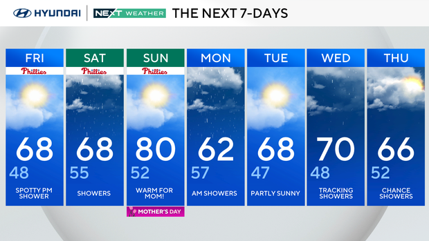 Severe storms possible Saturday in Philadelphia area. Here's the ...
