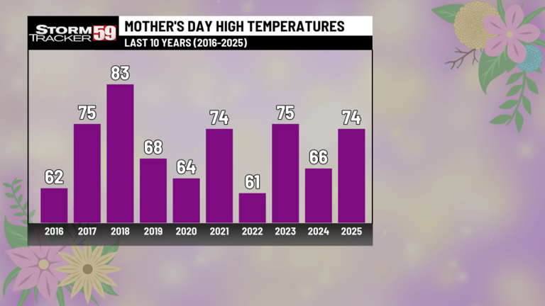 Frosty night tonight with warmer days ahead