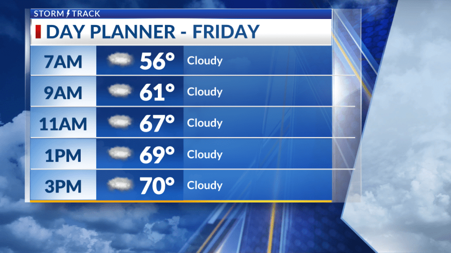 Increasing cloud cover tonight into Friday with limited rain chances