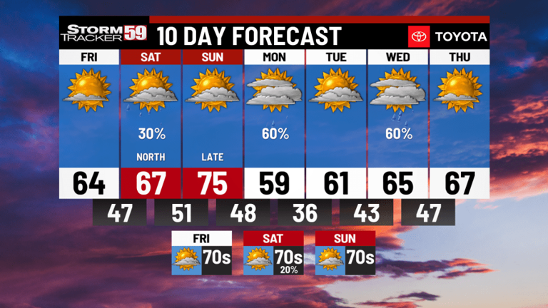 Frosty night tonight with warmer days ahead