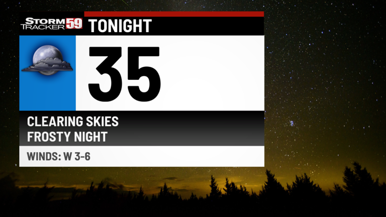 Frosty night tonight with warmer days ahead