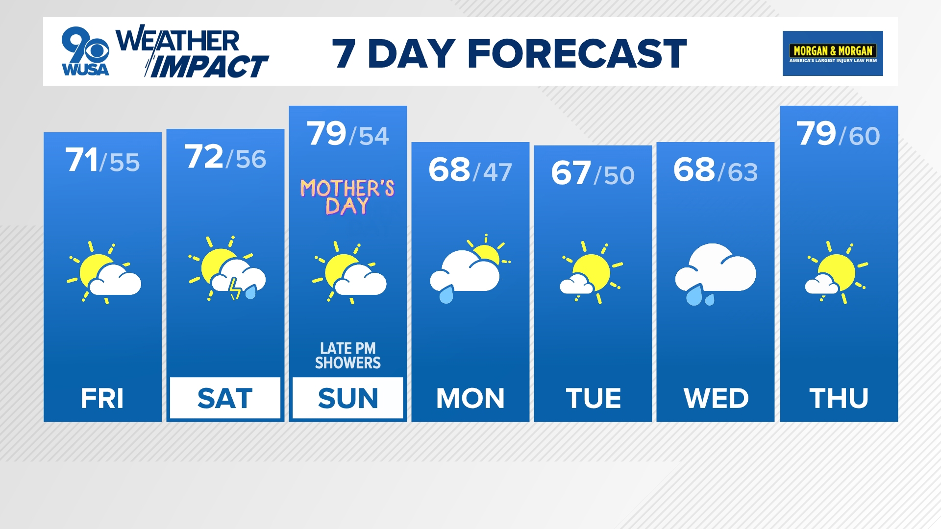 DMV overnight forecast May 7 -- Nice Friday forecast before some ...