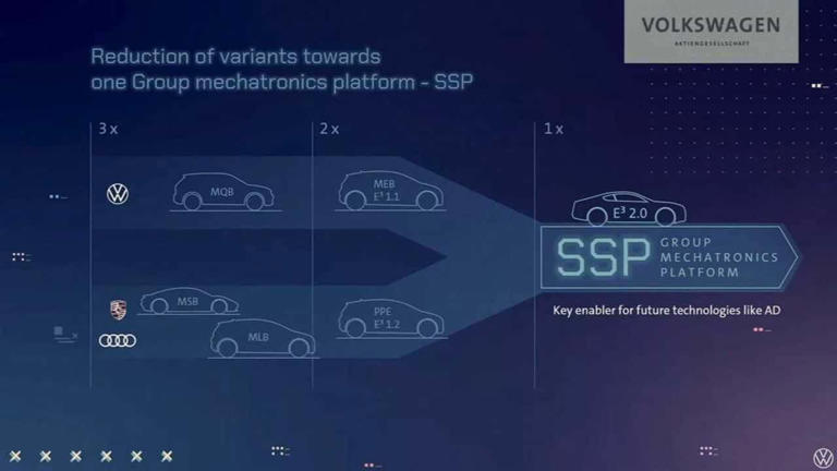 Volkswagen says its latest EVs are 70-80% as profitable as gas cars
