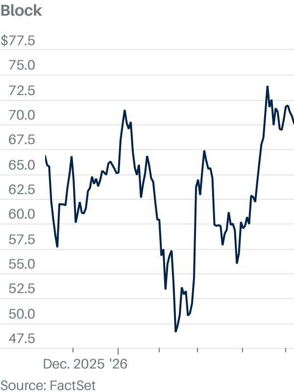 Block stock soars after earnings. How Dorsey’s vast job cuts are ...