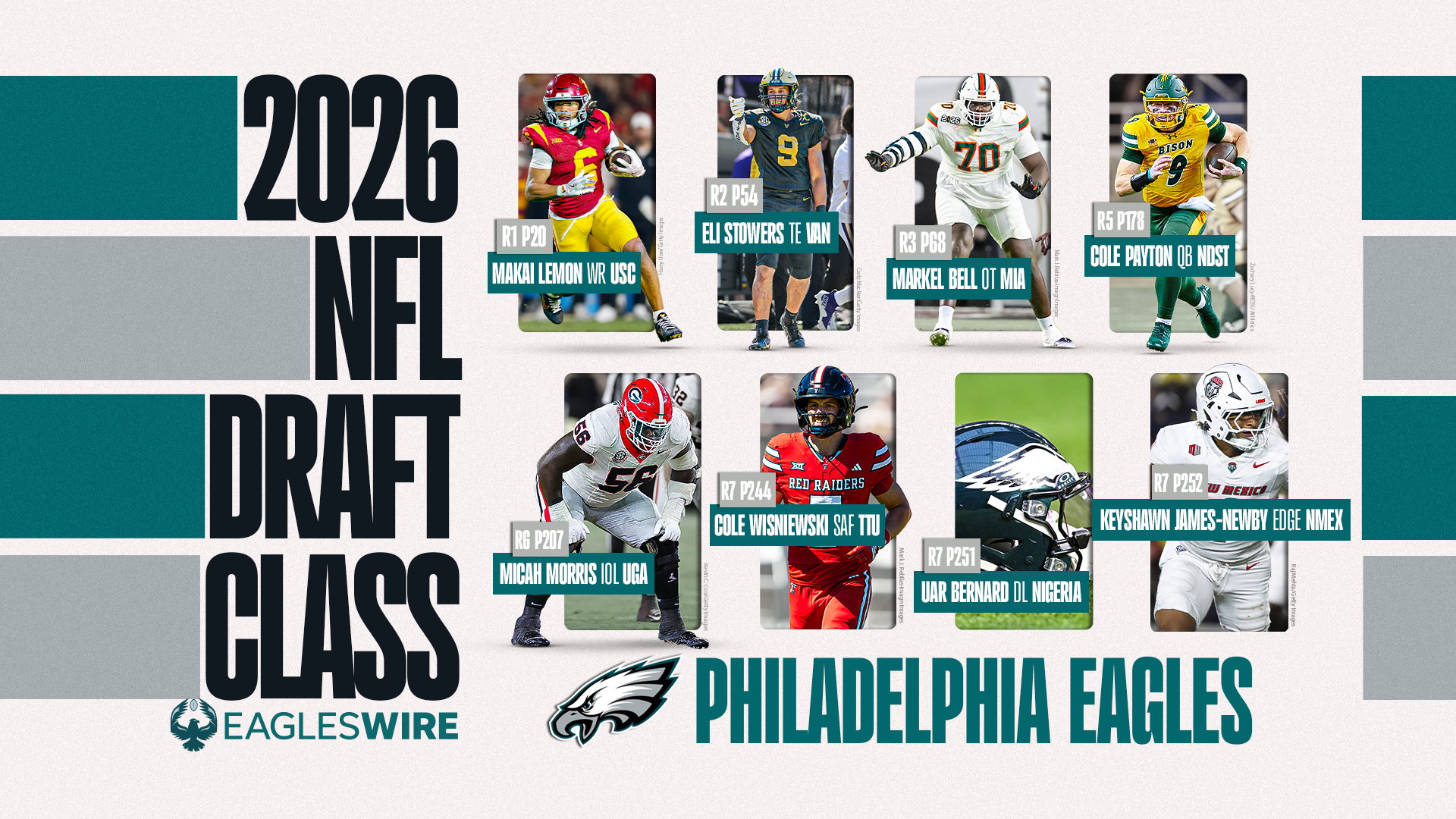 Early ranking of Eagles' NFL draft picks by potential impact in 2026