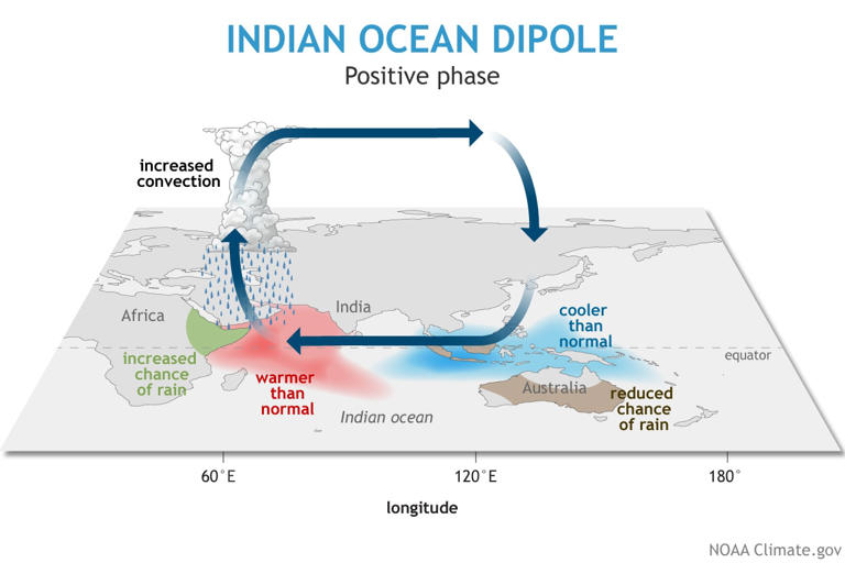 Super El Nino 2026 is coming: What is it, and why is India's monsoon at ...