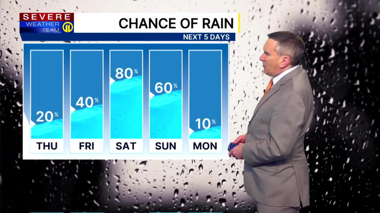 Spotty showers Friday with highs struggling to get into lower 60s