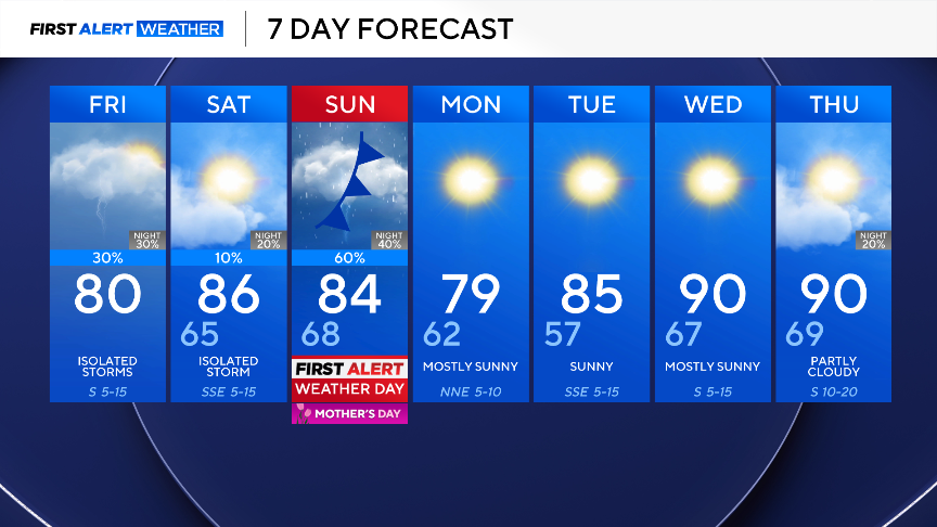 Chance of showers, storms increases Mother's Day weekend across North Texas