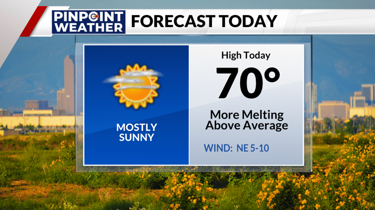 Denver weather: Sunny and warm into the weekend