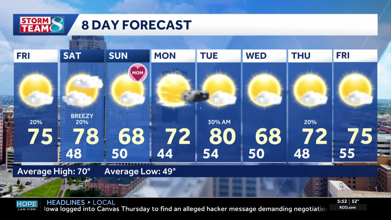 Iowa weather: Climbing temps into the weekend with patchy showers