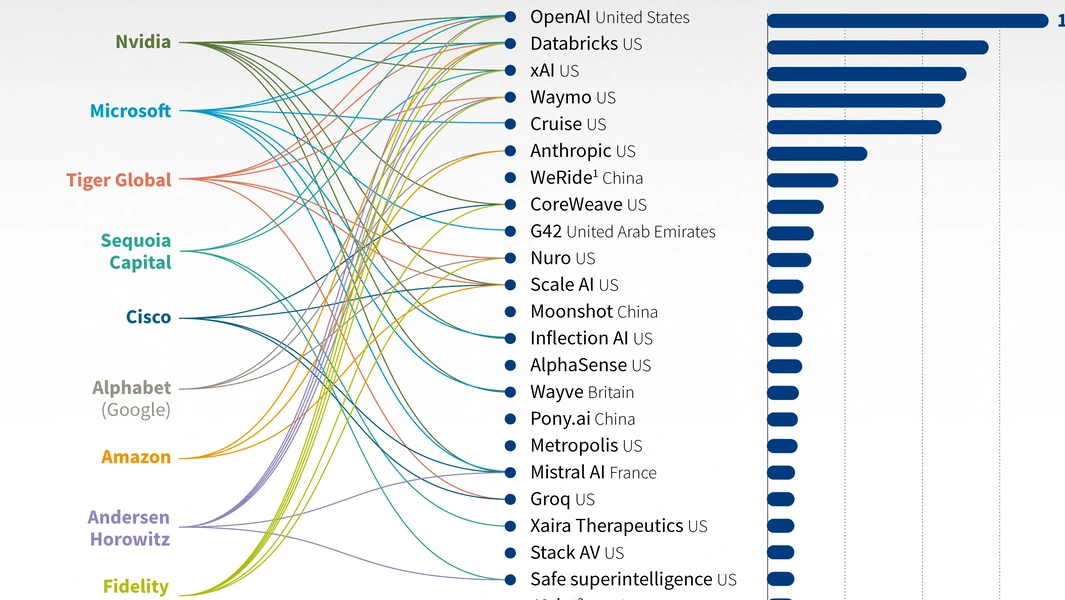 AI boom drives record spending and startup opportunities