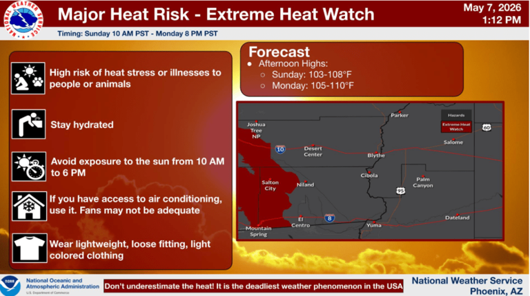 Millions face heat warning for Mother's Day weekend in California, Arizona