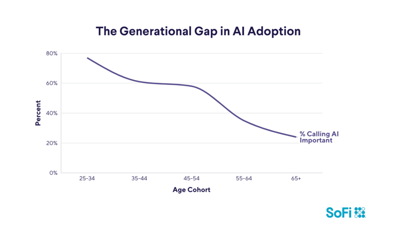 How businesses are navigating the promise and peril of AI