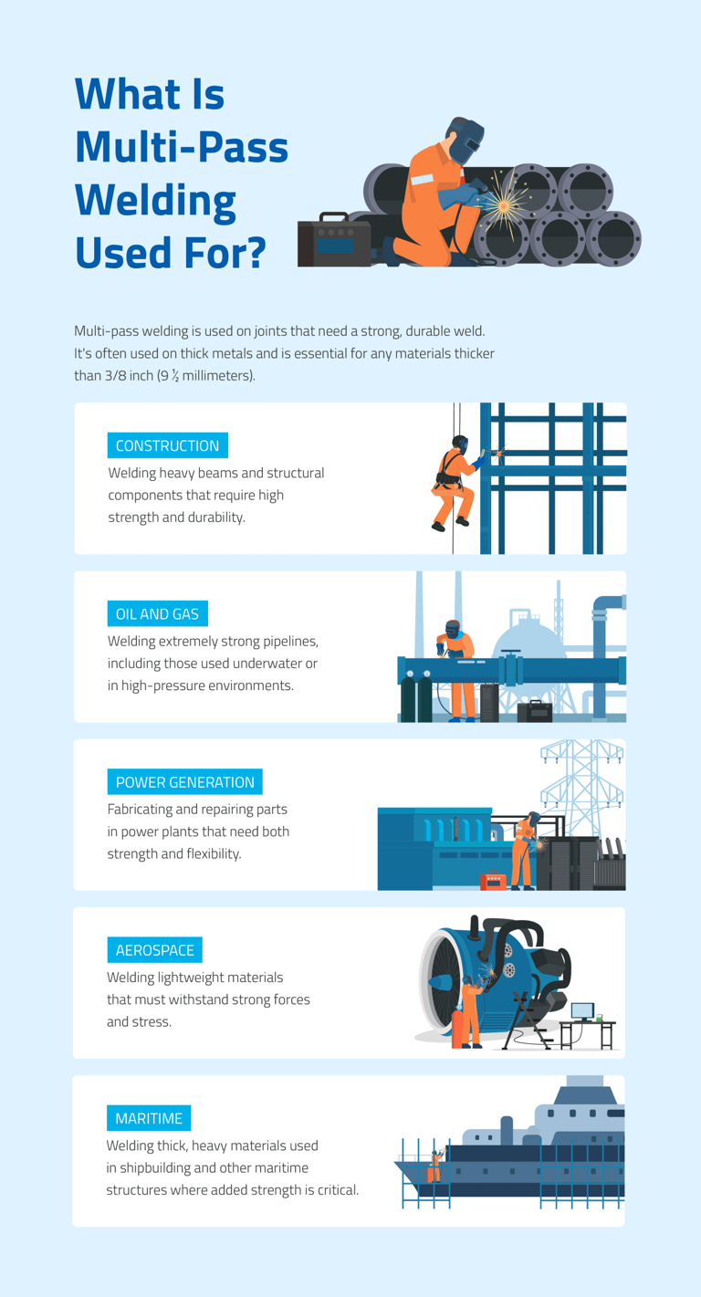 The complete guide to multi-pass welding