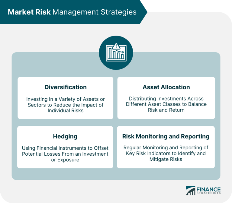 4 types of market risk and strategies for managing them