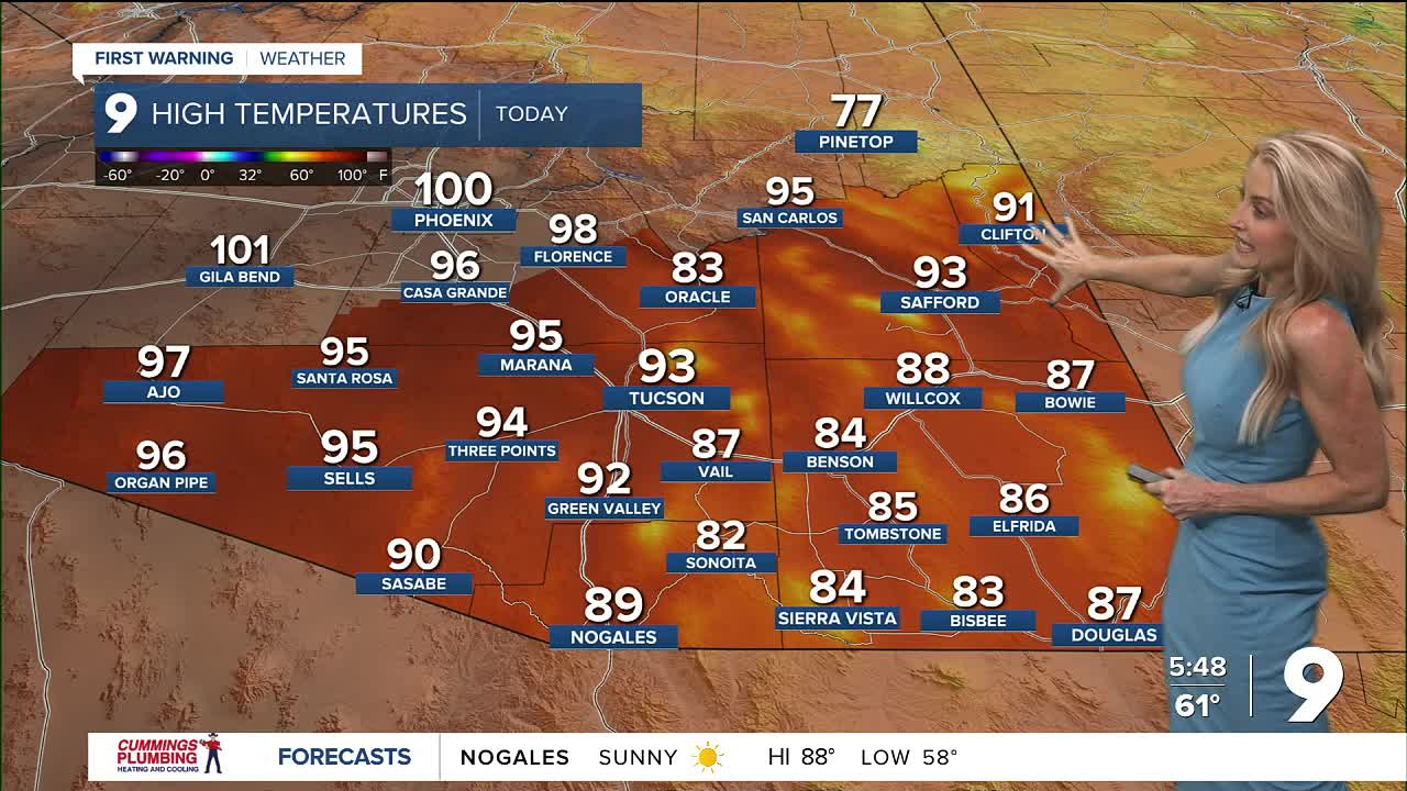 Triple-digits on the way