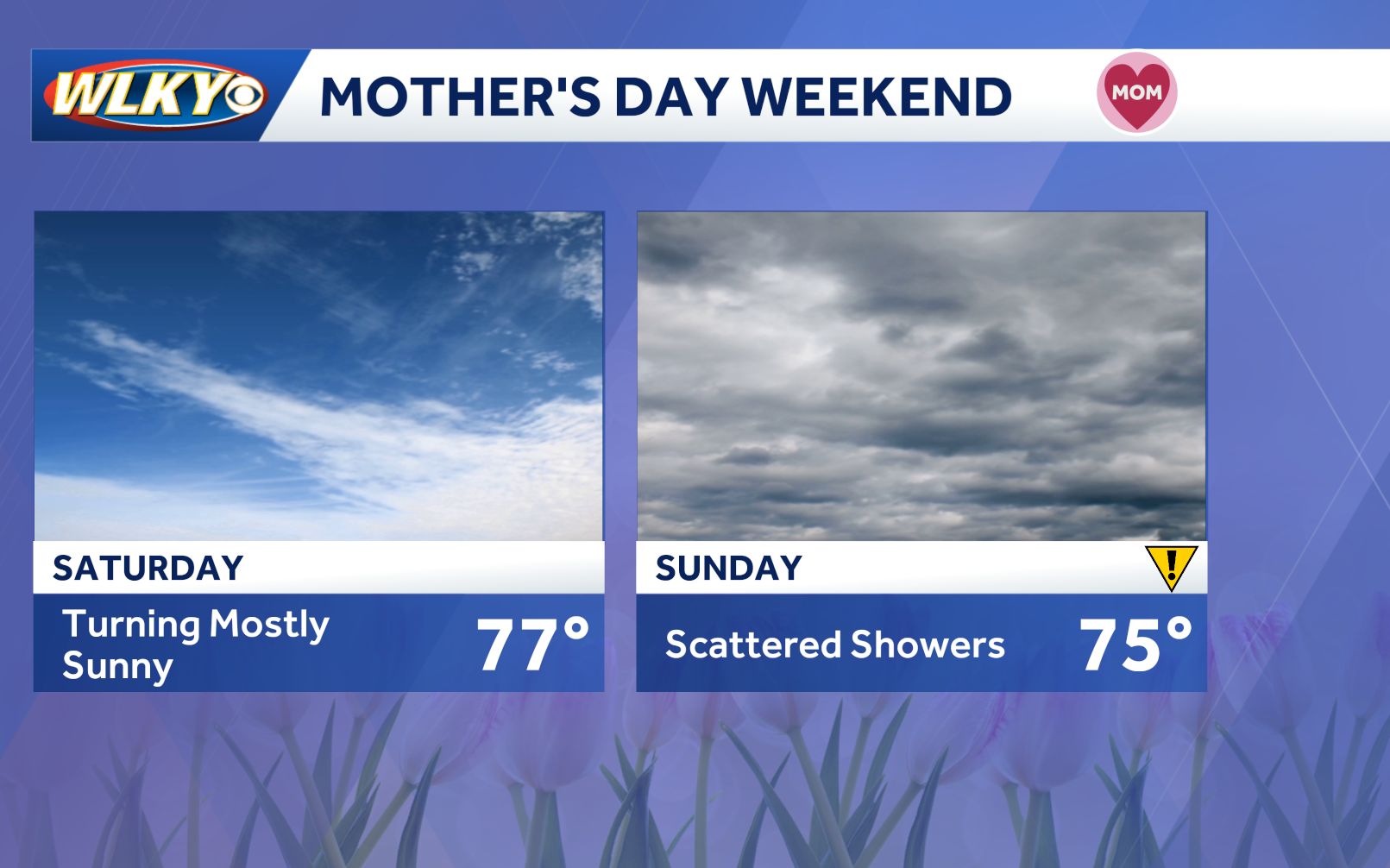 Mother's Day weekend weather planner: Dry start, but rain chances are ...
