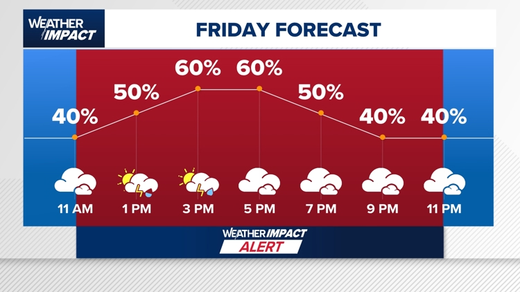 Houston under an hourly weather impact alert for Friday with a few ...